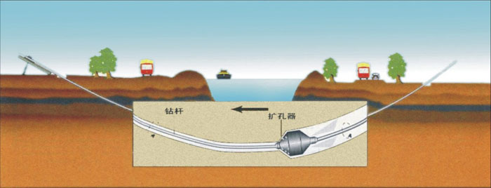 北辰非开挖